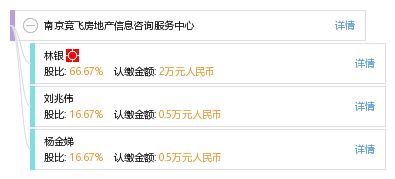 南京競飛房地產(chǎn)信息咨詢服務(wù)中心 您的專業(yè)房產(chǎn)信息顧問