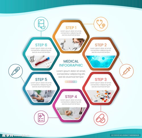 信息圖表設計圖在信息咨詢服務中的應用與價值